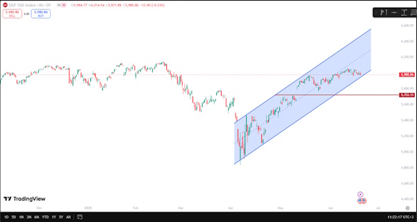 Мировые рынки падают из-за эскалации конфликта на Ближнем Востоке
